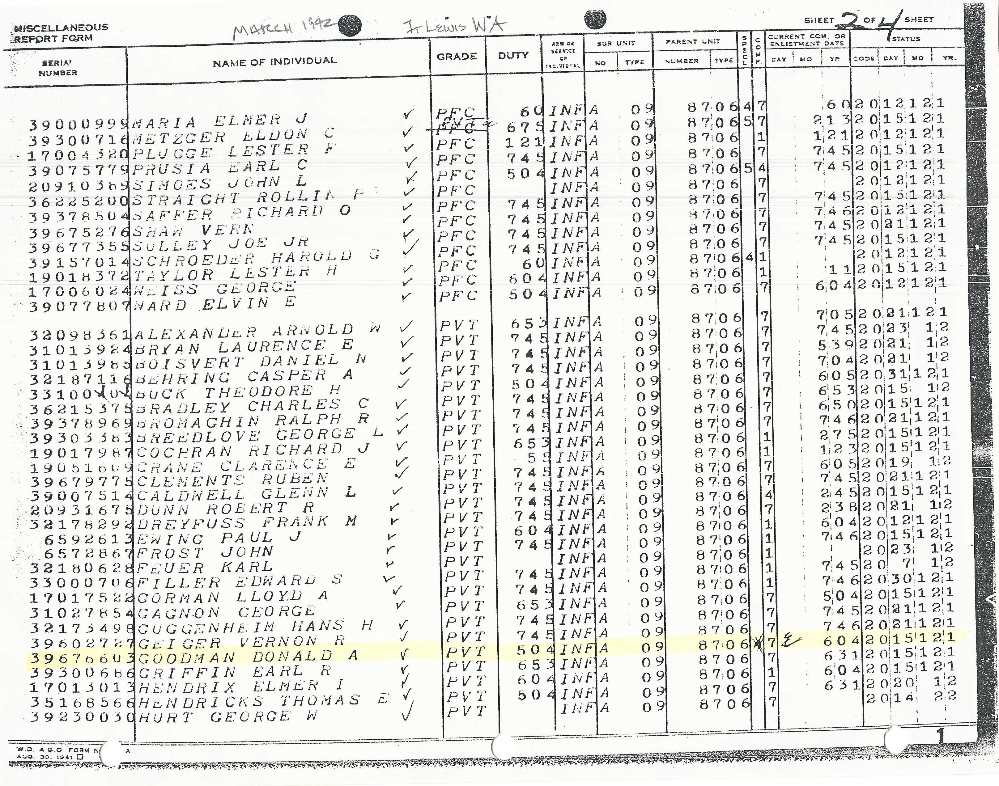 Original U.S. WWII 10th Mountain Division Kiska and Italian Campaign Named Grouping