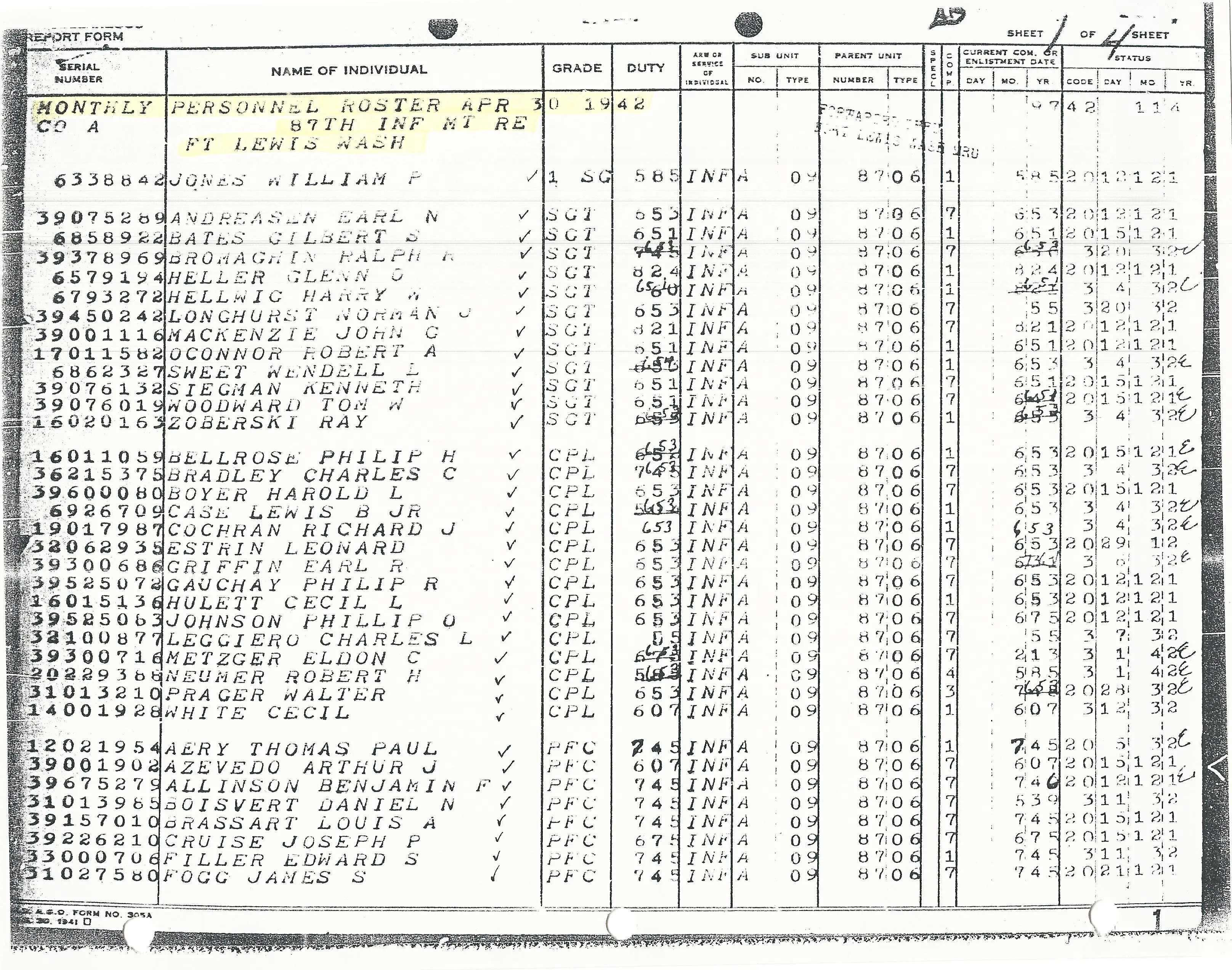 Original U.S. WWII 10th Mountain Division Kiska and Italian Campaign Named Grouping