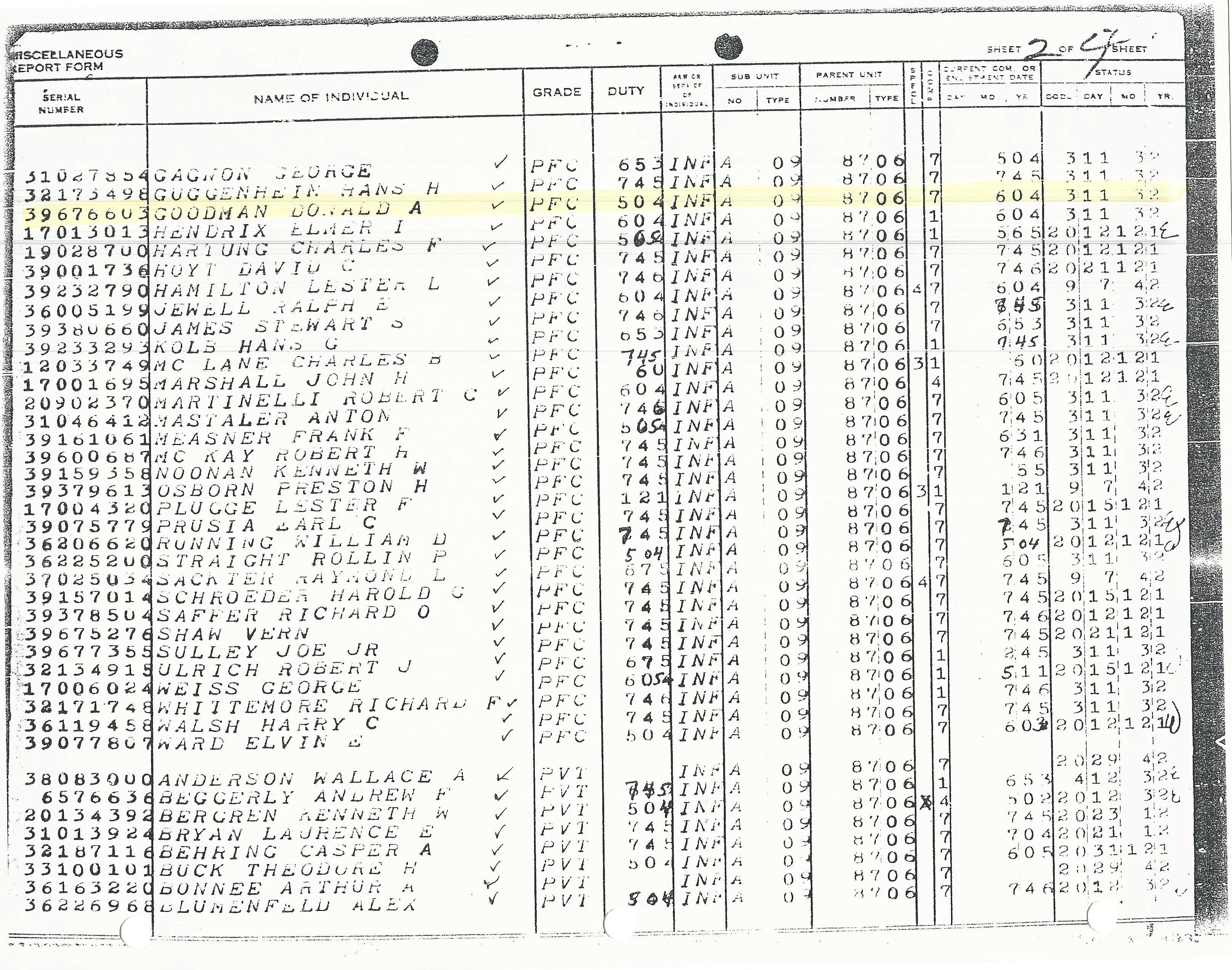 Original U.S. WWII 10th Mountain Division Kiska and Italian Campaign Named Grouping