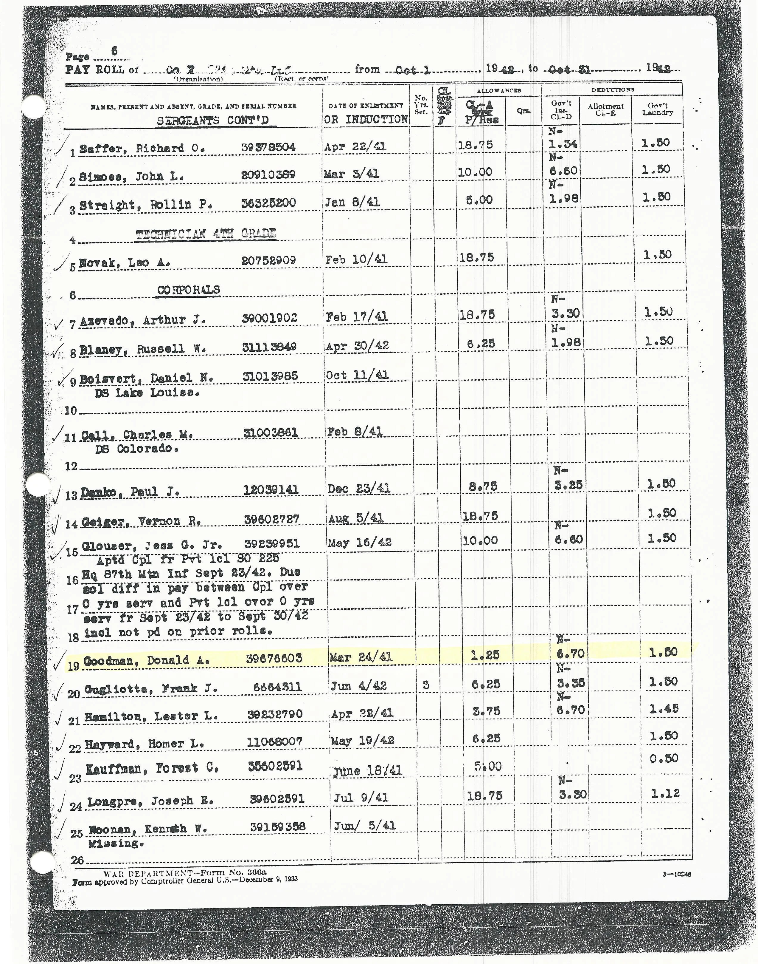 Original U.S. WWII 10th Mountain Division Kiska and Italian Campaign Named Grouping